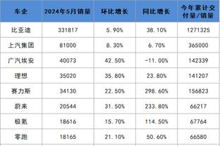 效率很高！波尔津吉斯半场7中6拿到全队最高16分